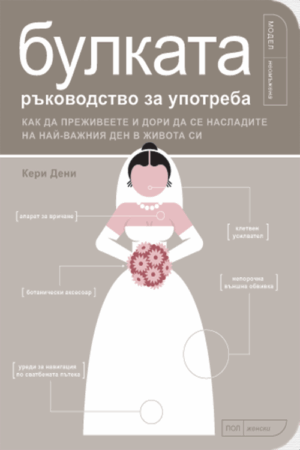 БУЛКАТА: ръководство за употреба