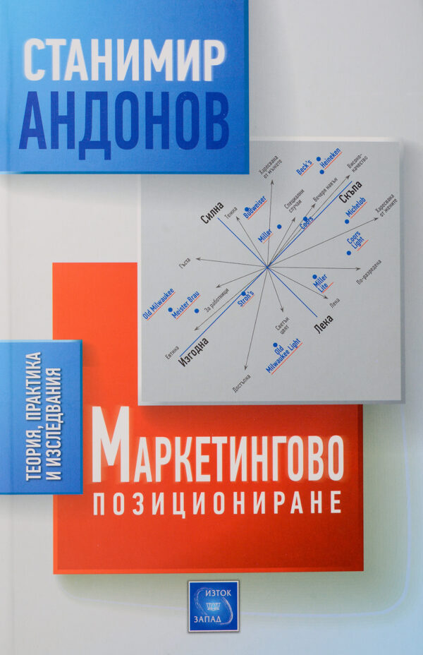 Маркетингово позициониране