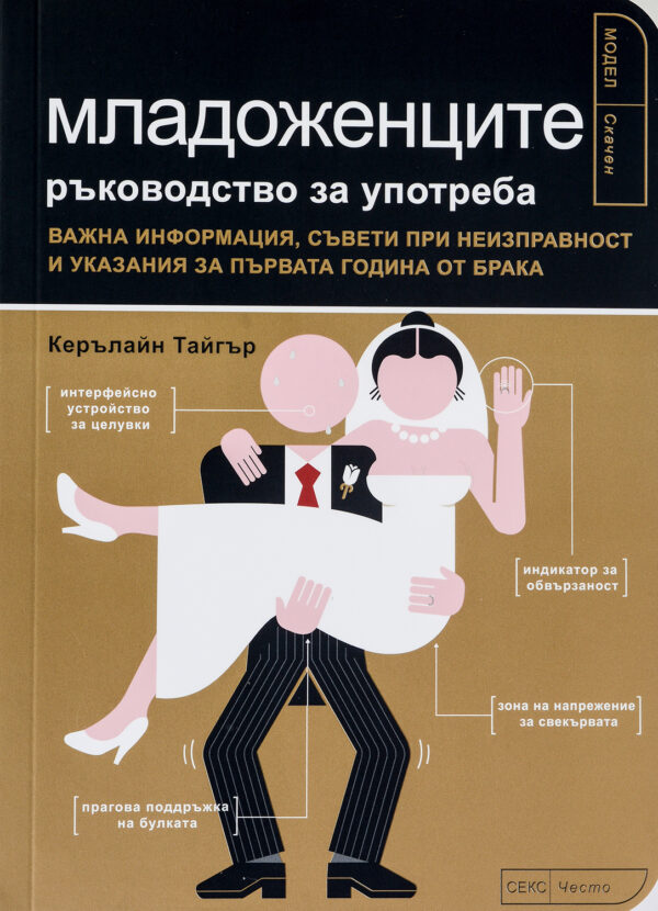 Младоженците: Ръководство за употреба