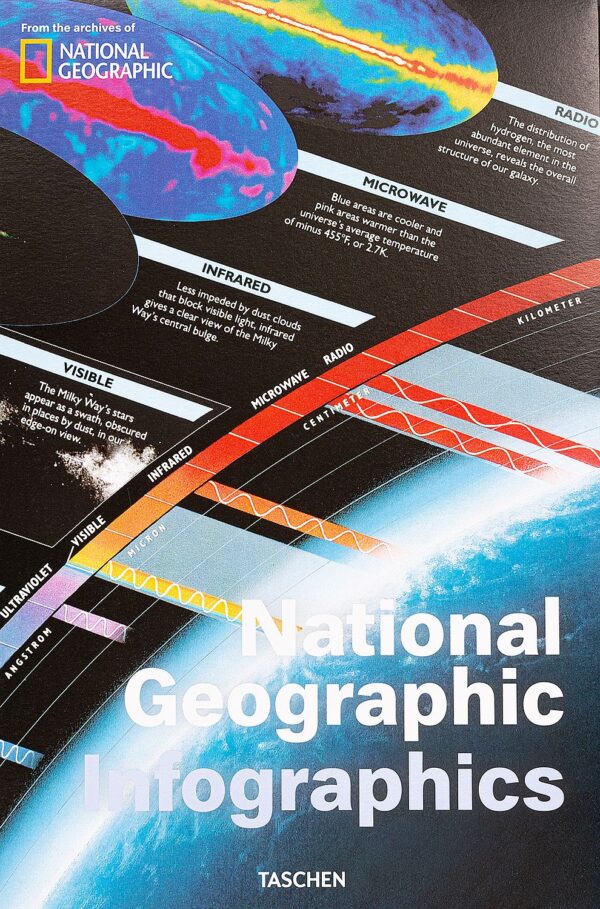 National Geographic Infographics