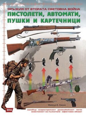 Оръжия от Втората световна война: Пистолети, автомати, пушки и картечници