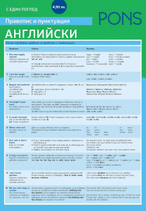 С един поглед Правопис и пунктуация АНГЛИЙСКИ