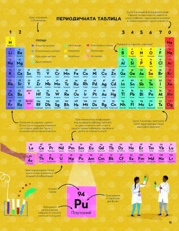 Енциклопедия на великите научни идеи - Image 4