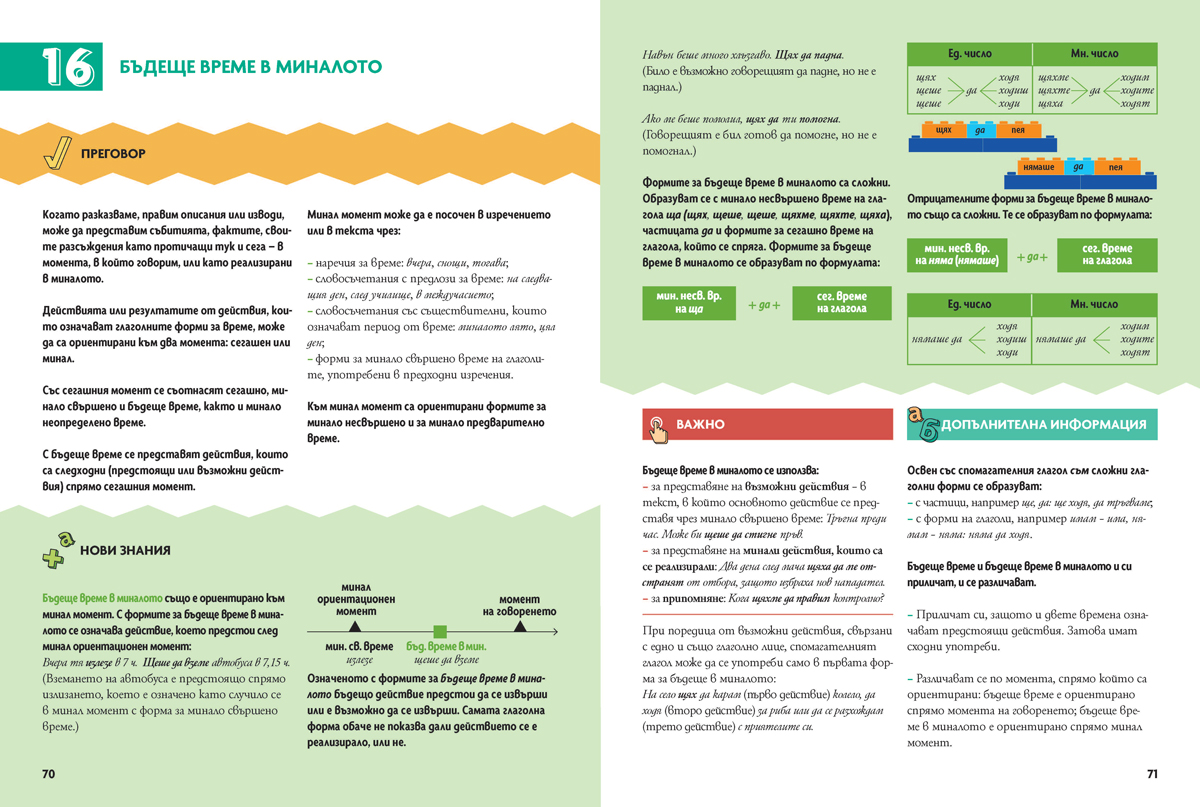 Български език за 6. клас. Учебно помагало за подпомагане на обучението, организирано в чужбина - Image 8