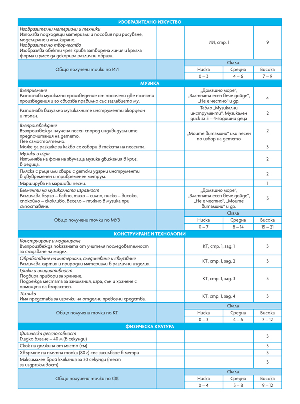 Чуден свят. Игри по всички образователни направления. 4 – 5 г. - Image 5