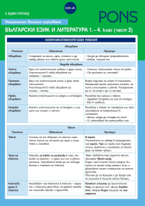 С един поглед. Български език и литература 1. – 4. клас (част 2) Национално външно оценяване