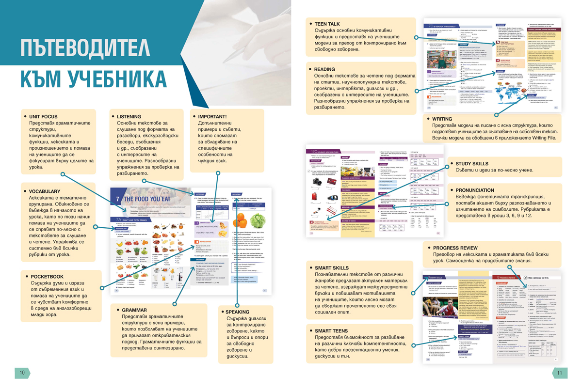 Teen Zone A1. Английски език за 8. клас - Image 6