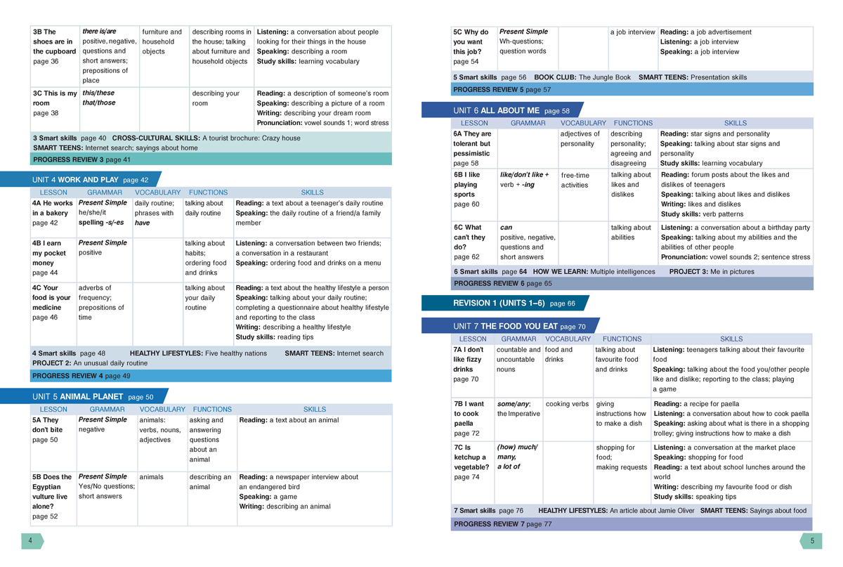 Teen Zone A1. Английски език за 8. клас - Image 3