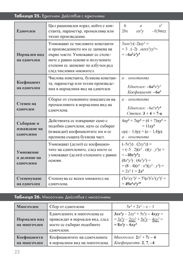 Формули и правила в таблици. Математика 5. – 7. клас - Image 5