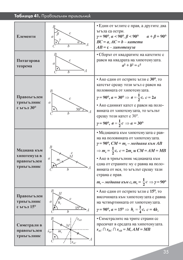 Формули и правила в таблици. Математика 5. – 7. клас - Image 6