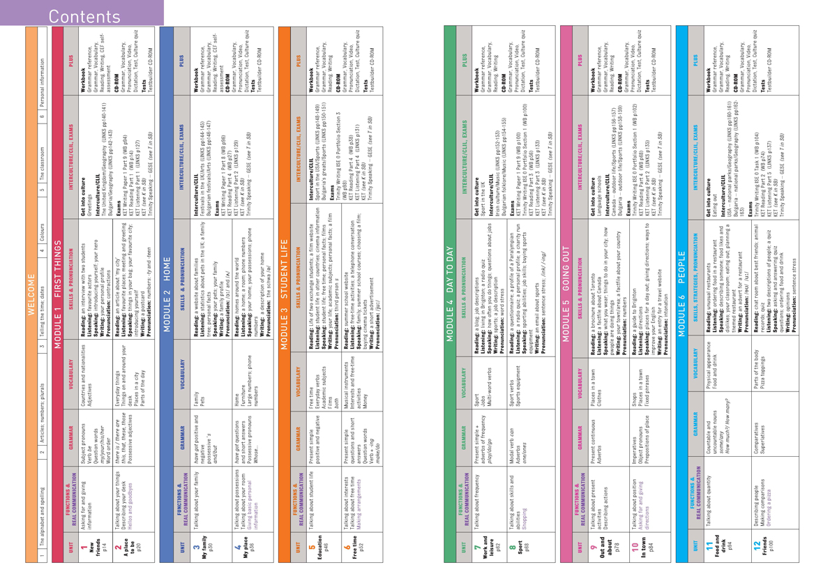 For Real А1. Английски език за 8. клас, интензивно и разширено изучаване - Image 2