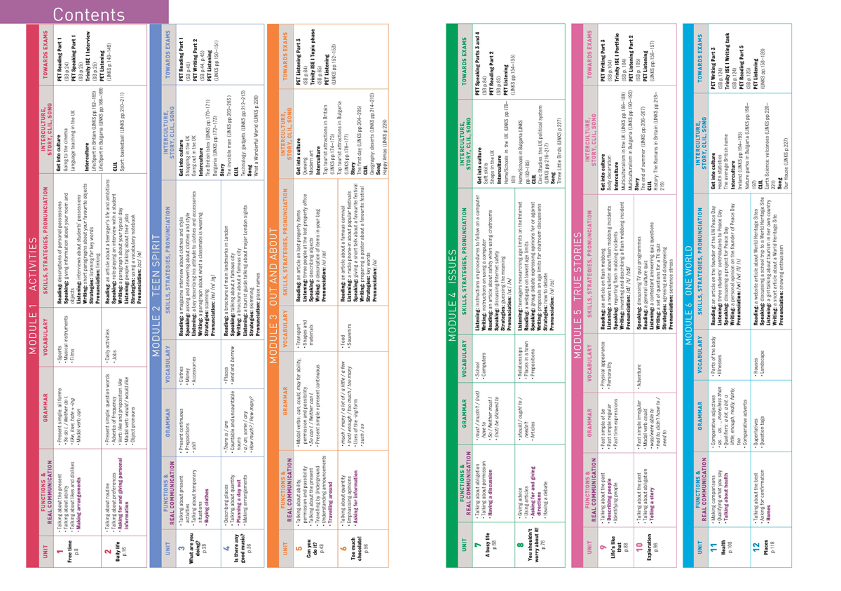 For Real А2. Английски език за 8. клас, интензивно и разширено изучаване - Image 2