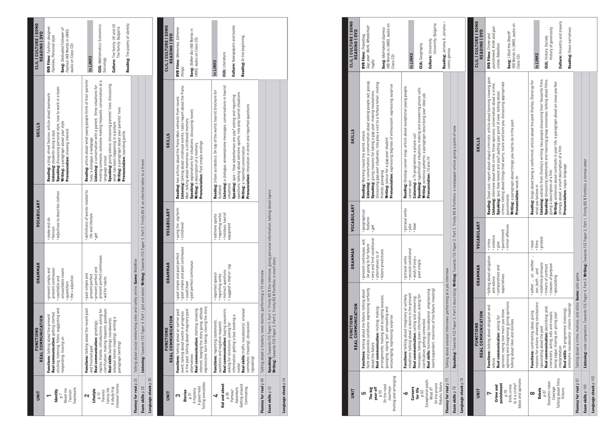 For Real В1. Английски език за 9. и 10. клас, интензивно и разширено изучаване - Image 2