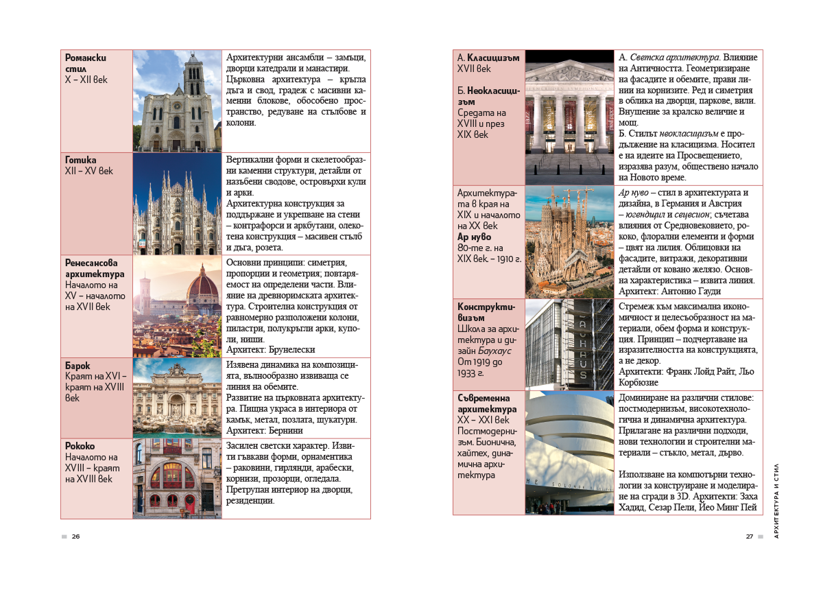 Изобразително изкуство за 11. – 12. клас, профилирана подготовка, модул 3 „Визуална култура“ - Image 4