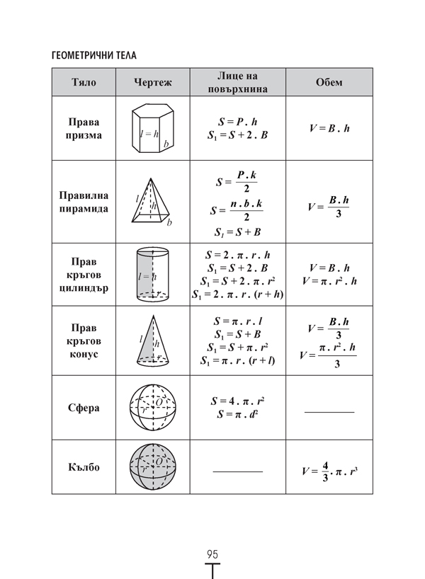Какво научих в този час по математика? Изходни билети, 6. клас - Image 7