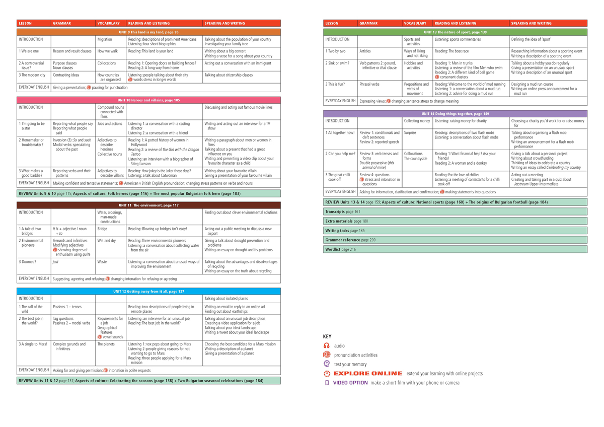 Jetstream B2.1. Английски език за 11. и 12. клас, интензивно изучаване - Image 3