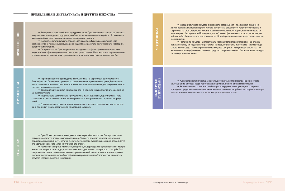 Литература за 9. клас - Image 6