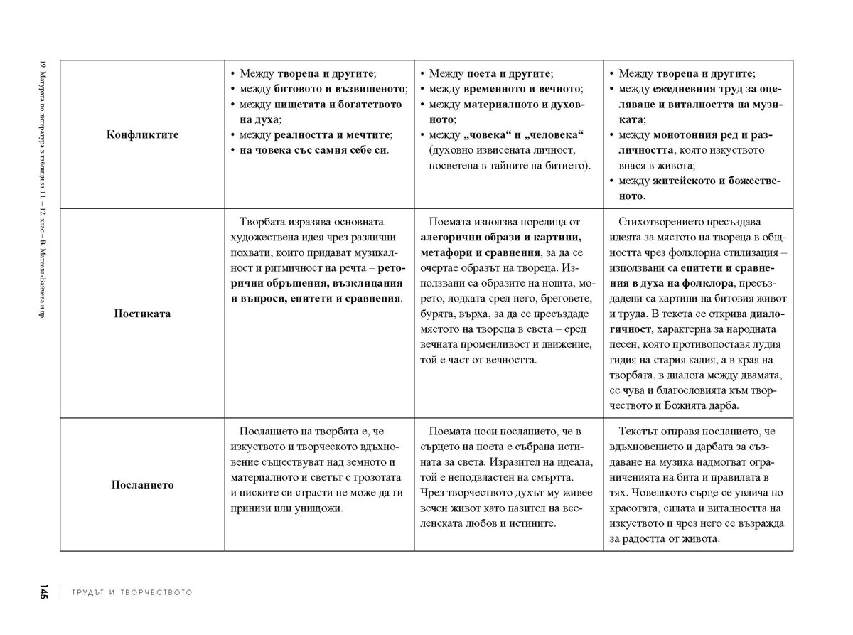 Матурата по литература в таблици 11. – 12. клас - Image 9