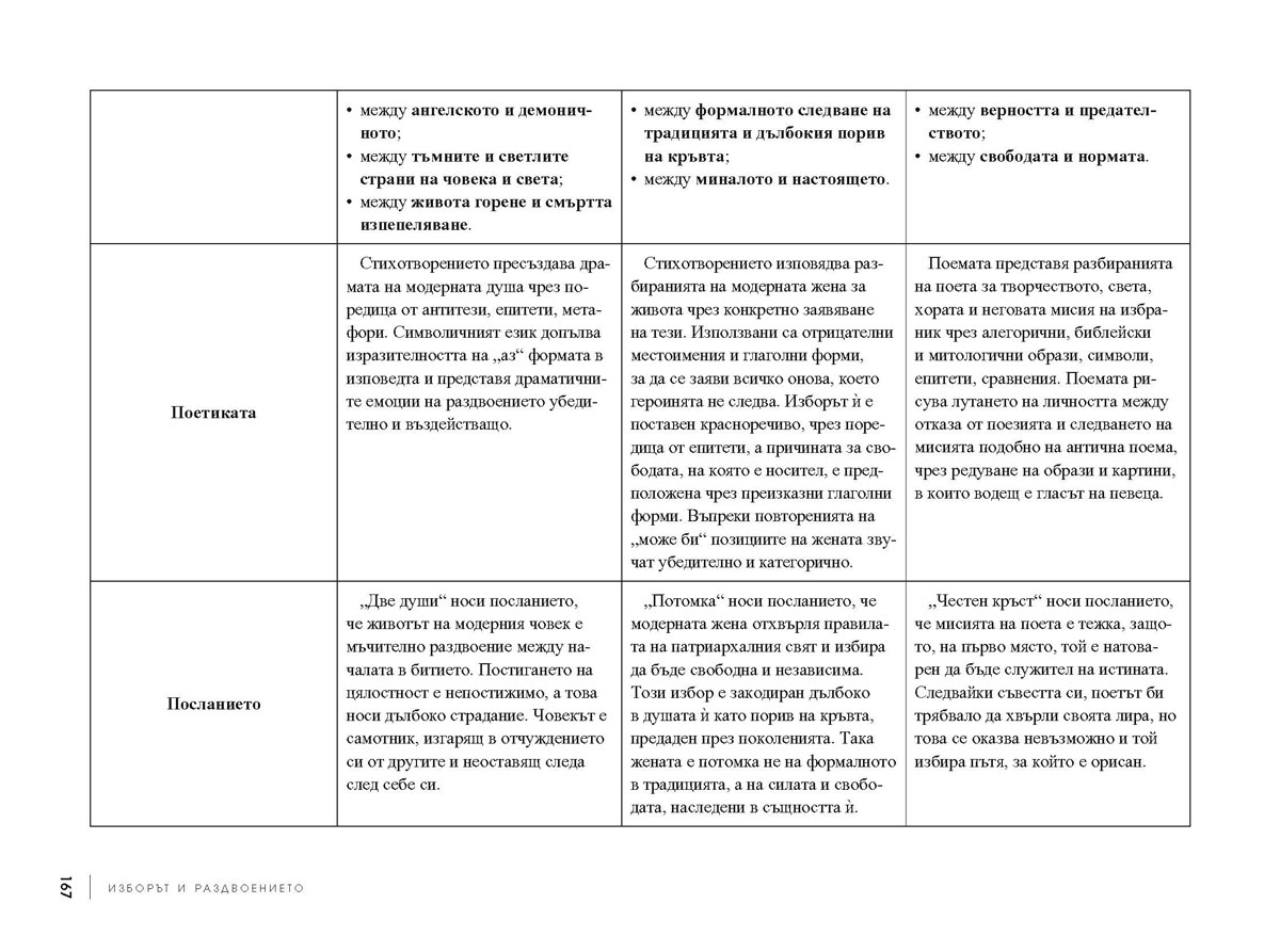 Матурата по литература в таблици 11. – 12. клас - Image 11