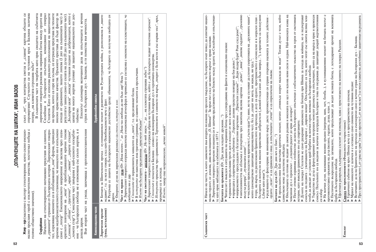 Българската литература в таблици. Подготви се сам за НВО. 7. клас - Image 4