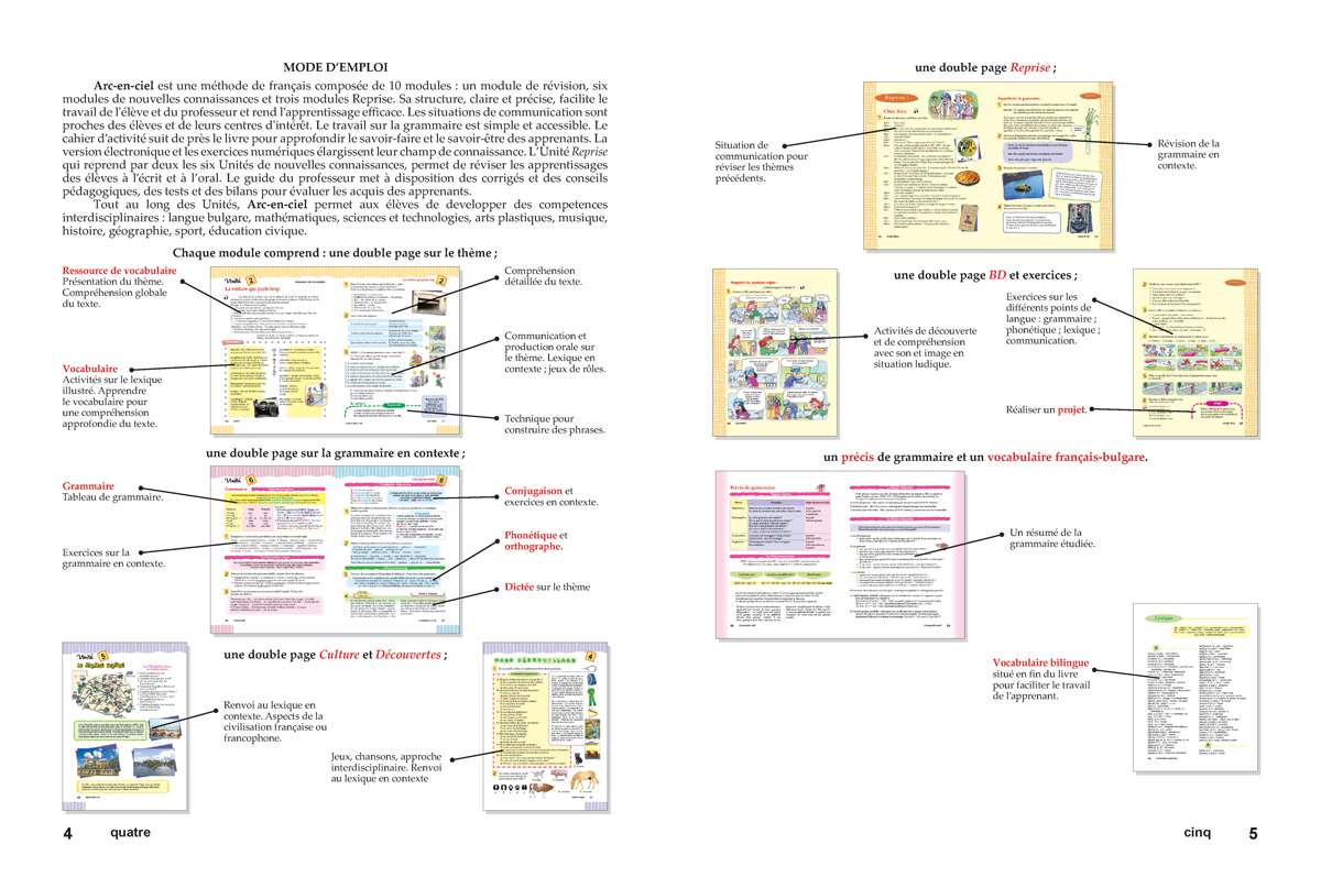 Arc-en-ciel. Учебник по френски език за 5. клас - Image 4