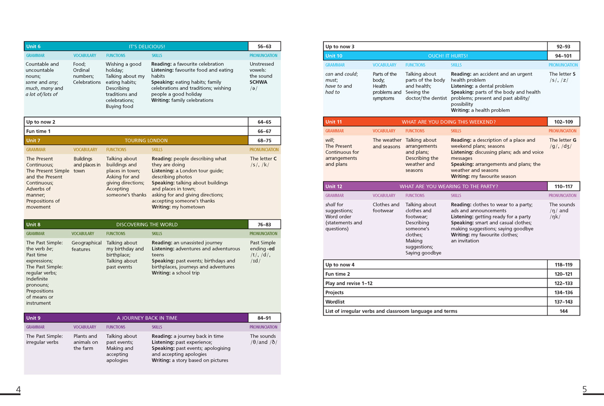 Hello! New edition. Учебник по английски език за 5. клас - Image 4