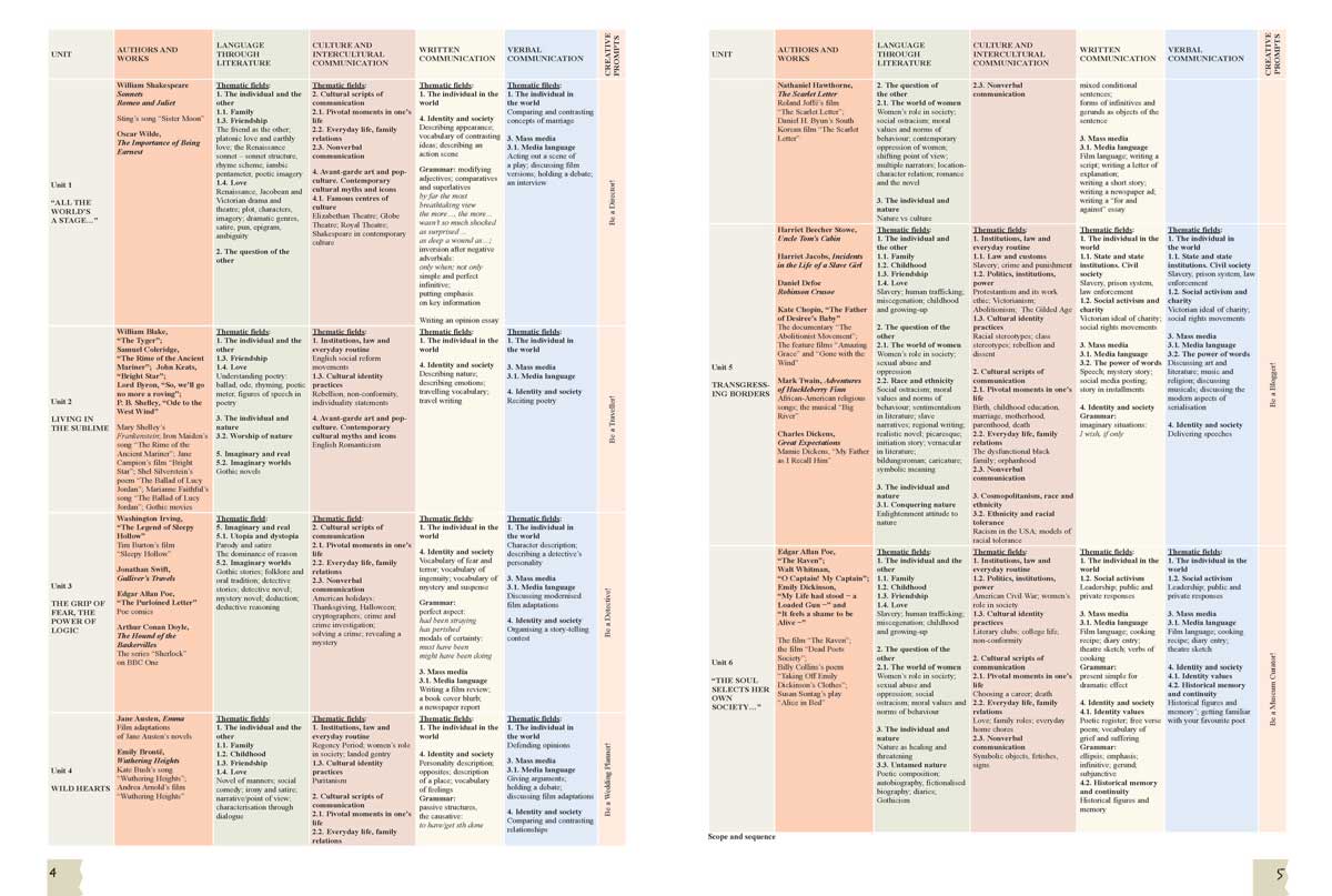 LitUps! Language. Literature. Culture for the 11th Grade, B2. Student’s Book. Part One. Английски език B2 за 11. клас – профилирана подготовка, част първа - Image 4