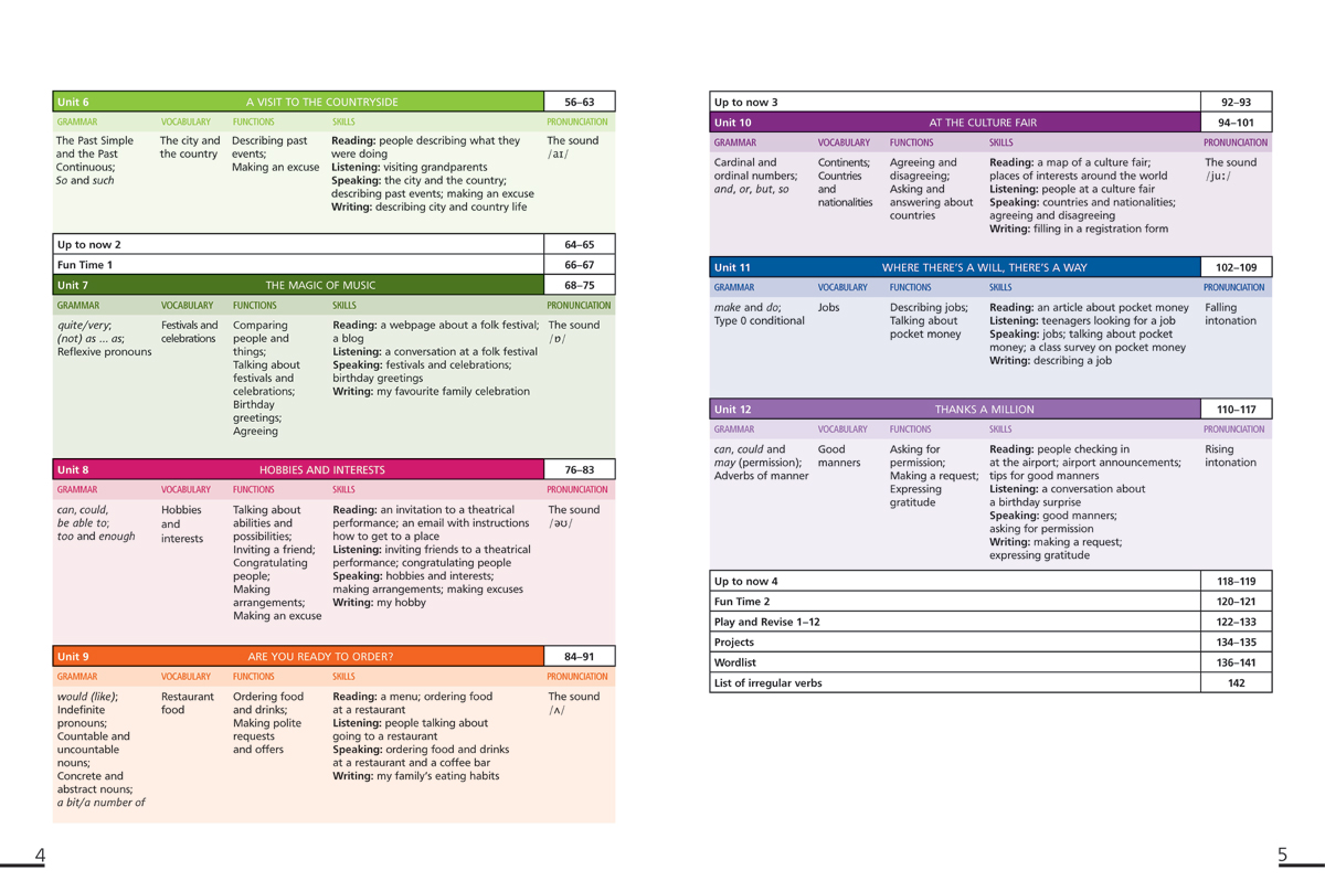 Hello! New edition. Английски език за 6. клас - Image 4