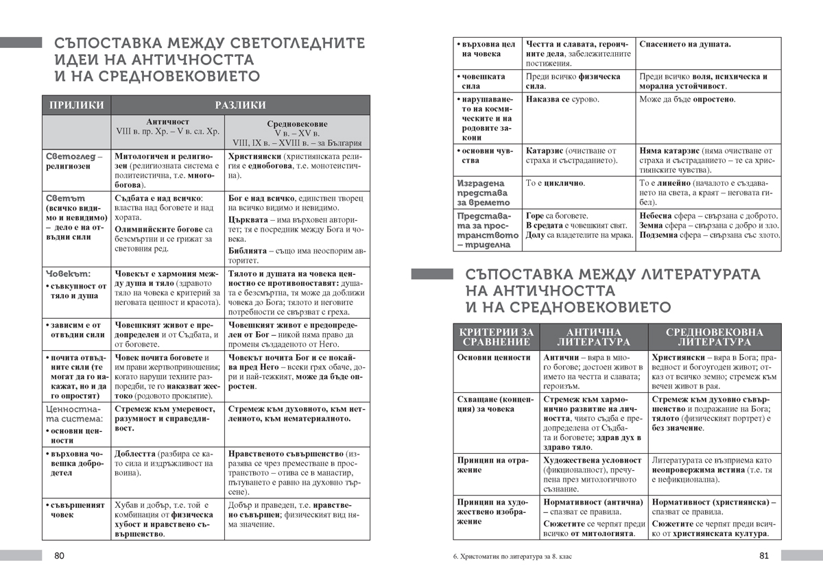 Христоматия по литература за 8. клас. С таблици за обобщение и преговор - Image 8