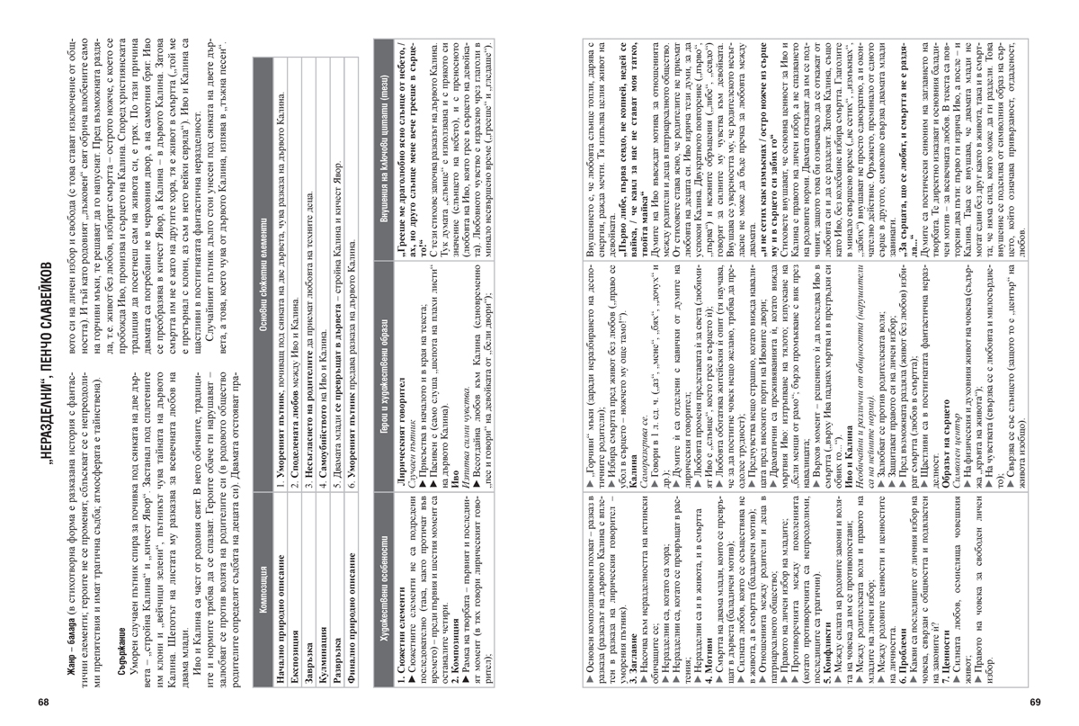 Българската литература в таблици. Подготви се сам за НВО. 7. клас - Image 6