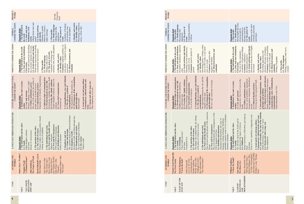 LitUps! Language. Literature. Culture for the 12th Grade, B2. Student’s Book. Part Two Английски език B2 за 12. клас – профилирана подготовка, част втора - Image 4