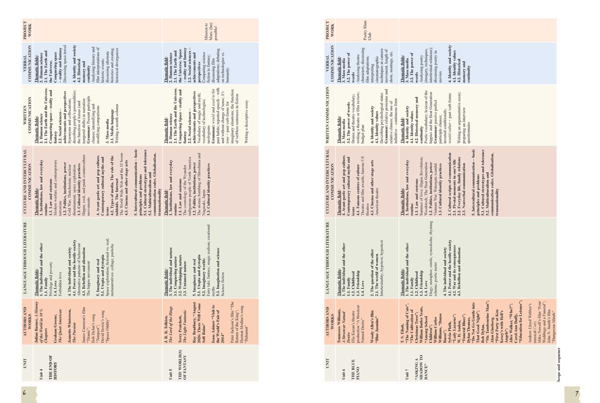 LitUps! Language. Literature. Culture for the 12th Grade, B2. Student’s Book. Part Two Английски език B2 за 12. клас – профилирана подготовка, част втора - Image 5