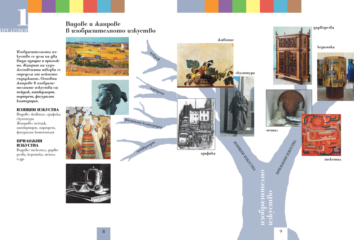 Изобразително изкуство за 5. клас - Image 6