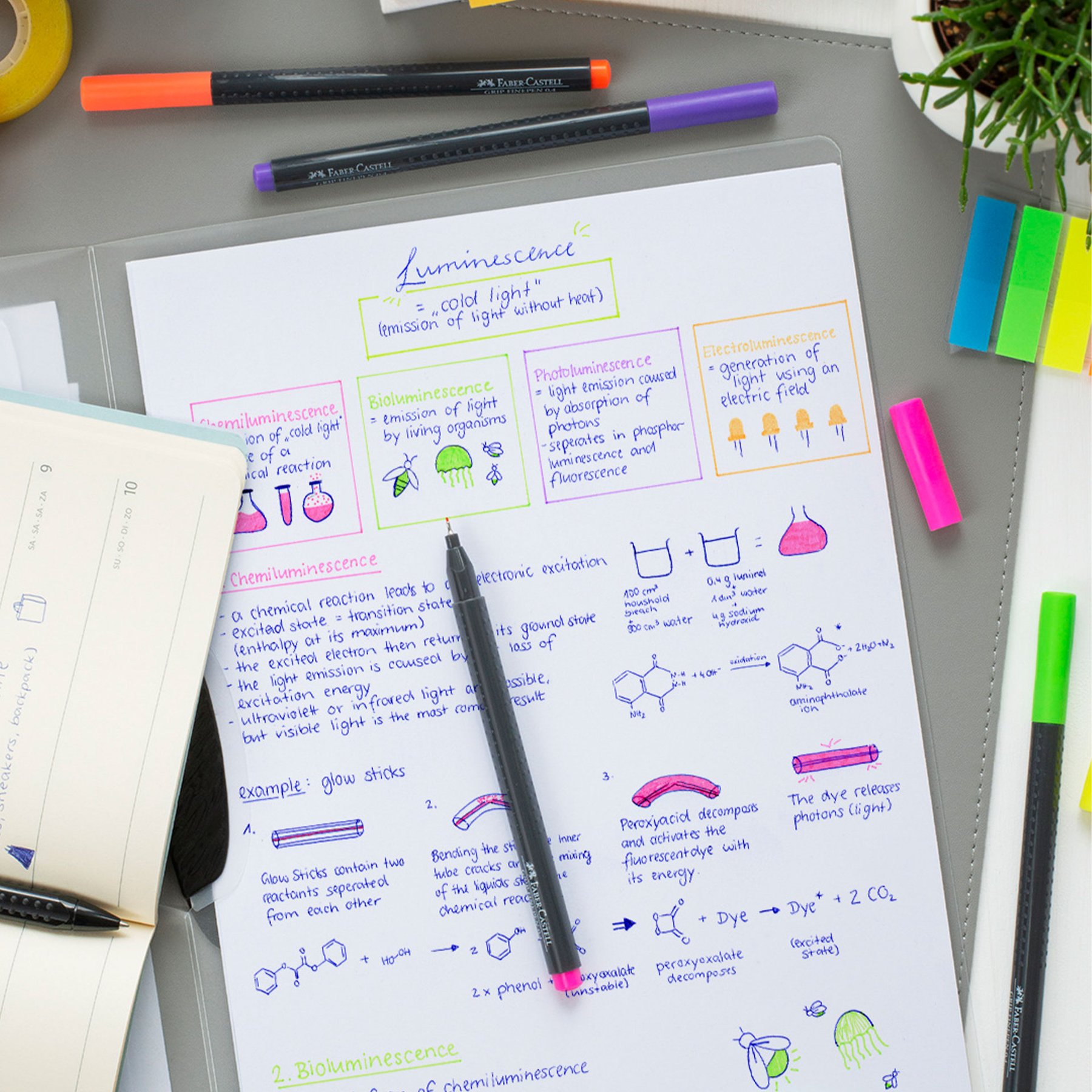 Faber-Castell Grip Тънкописец, 0.4 mm, неонов, 5 цвята - Image 4