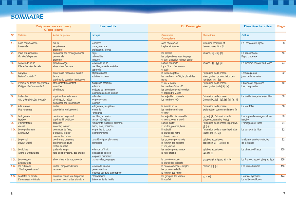 Rallye 1 A1. Учебник по френски език за 8. клас, интензивно и разширено изучаване - Image 4