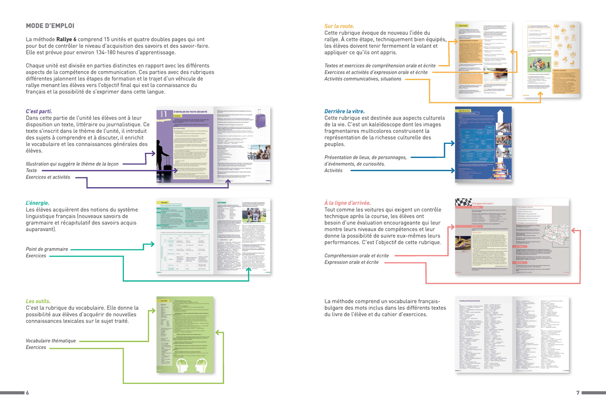 Rallye 6. B2.1. Учебник по френски език за 11. и 12. клас, интензивно изучаване - Image 4