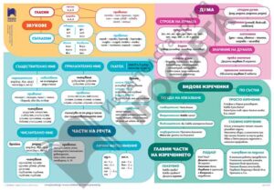 Табло „Знам и мога по български език в 4. клас”