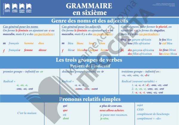 Табло „GRAMMAIRE en sixième” по френски език за 6. клас