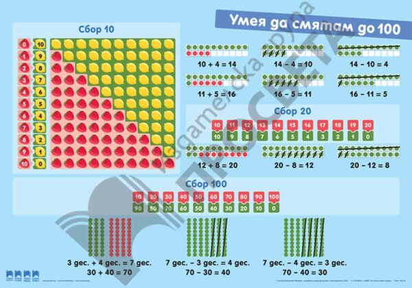 Двустранно табло „УМЕЯ ДА СМЯТАМ ДО 100“ за 1. клас