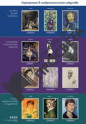 Двустранно табло по изобразително изкуство „Портретът в изобразителното изкуство“