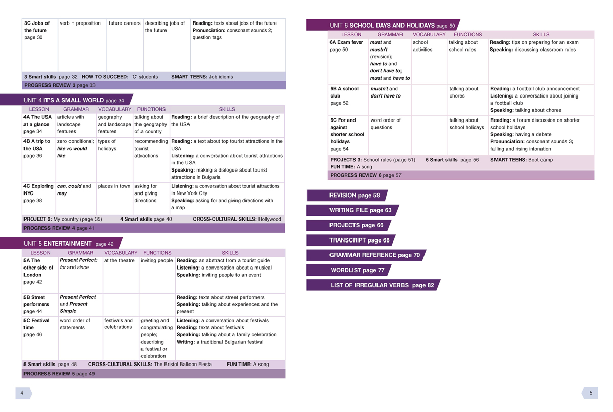 Teen Zone A2.2. Английски език за 10. клас - Image 3