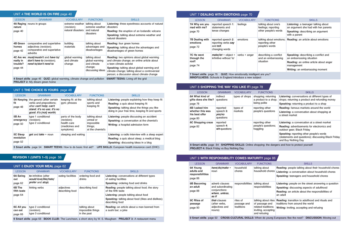 Teen Zone B1.1. Английски език за 11. и 12. клас - Image 3