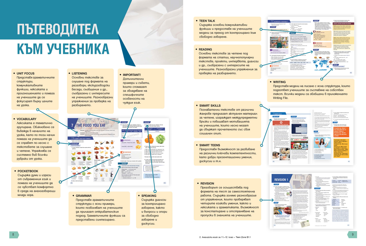 Teen Zone B1.1. Английски език за 11. и 12. клас - Image 5