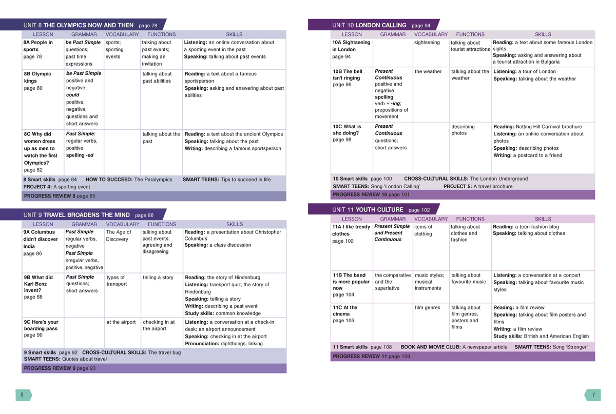 Teen Zone A1. Английски език за 9. и 10. клас (втори чужд език) - Image 4