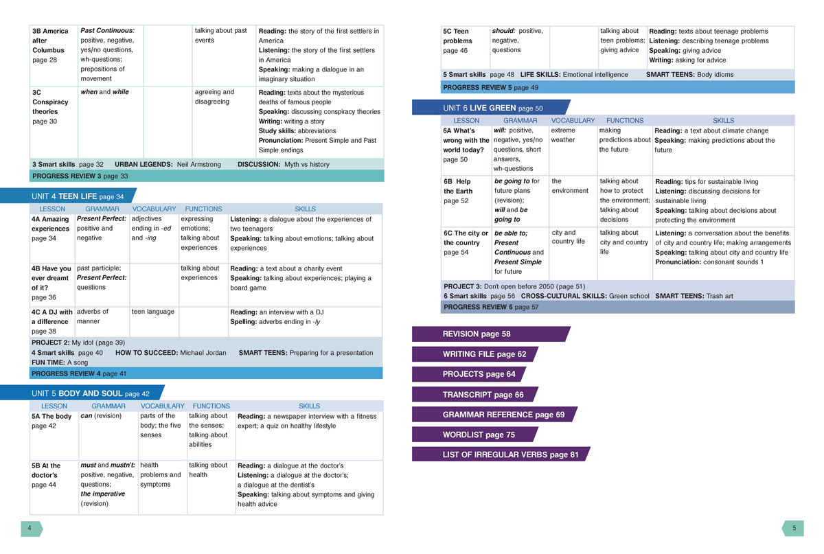 Teen Zone A2.1. Английски език за 9. клас - Image 3