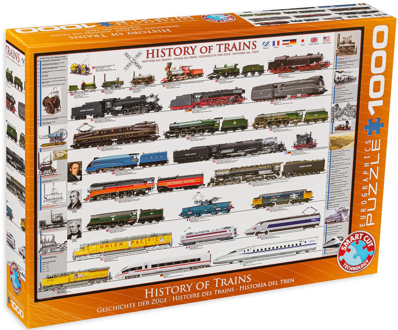 Пъзел Eurographics от 1000 части – Историята и развитието на влаковете